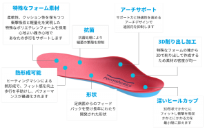 インソール画像02